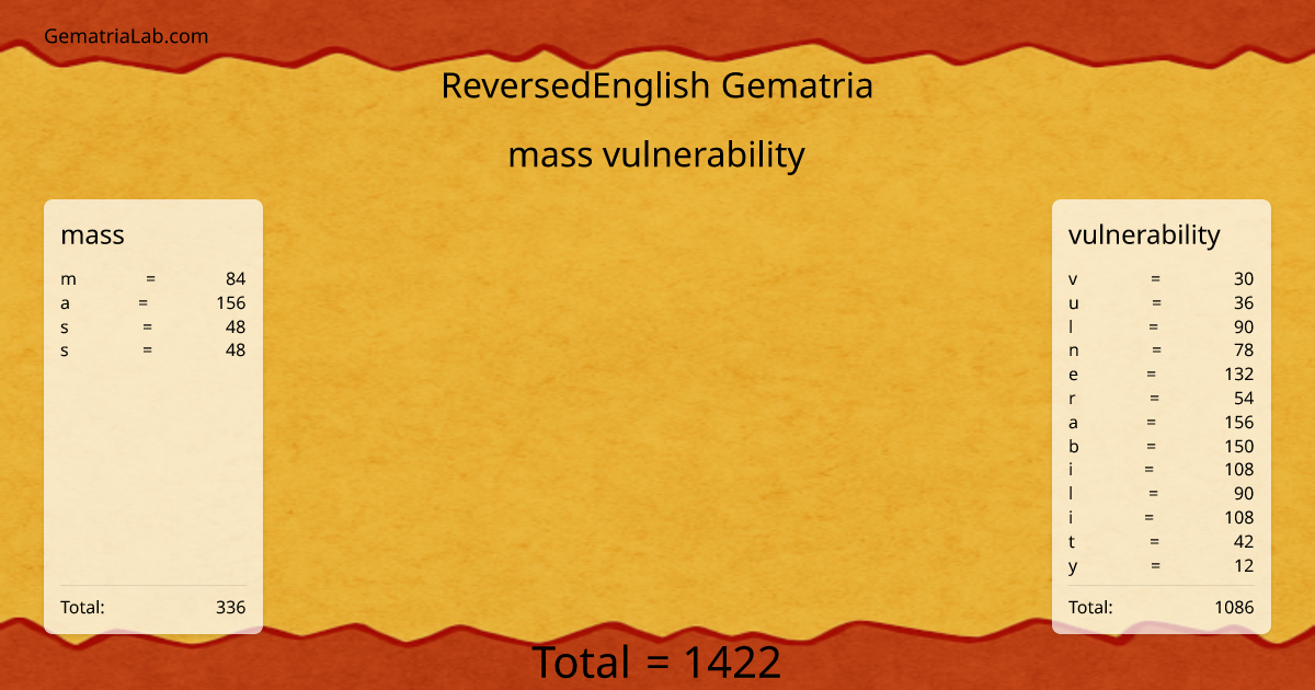 mass vulnerability in reversedEnglish Gematria